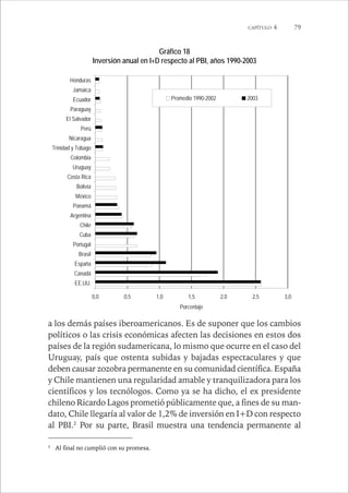 CAPÍTULO 4 79 
Gráfico 18 
Inversión anual en I+D respecto al PBI, años 1990-2003 
Promedio 1990-2002 2003 
0,0 0,5 1,0 1,5 2,0 2,5 3,0 
Honduras 
Jamaica 
Ecuador 
Paraguay 
El Salvador 
Perú 
Nicaragua 
Trinidad y Tobago 
Colombia 
Uruguay 
Costa Rica 
Bolivia 
México 
Panamá 
Argentina 
Chile 
Cuba 
Portugal 
Brasil 
España 
Canadá 
EE.UU. 
Porcentaje 
a los demás países iberoamericanos. Es de suponer que los cambios 
políticos o las crisis económicas afecten las decisiones en estos dos 
países de la región sudamericana, lo mismo que ocurre en el caso del 
Uruguay, país que ostenta subidas y bajadas espectaculares y que 
deben causar zozobra permanente en su comunidad científica. España 
y Chile mantienen una regularidad amable y tranquilizadora para los 
científicos y los tecnólogos. Como ya se ha dicho, el ex presidente 
chileno Ricardo Lagos prometió públicamente que, a fines de su man-dato, 
Chile llegaría al valor de 1,2% de inversión en I+D con respecto 
al PBI.2 Por su parte, Brasil muestra una tendencia permanente al 
2 Al final no cumplió con su promesa. 
 