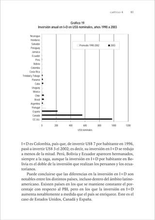 CAPÍTULO 4 81 
Gráfico 19 
Inversión anual en I+D en US$ nominales, años 1990 a 2003 
Promedio 1990-2002 2003 
0 200 400 600 800 1000 1200 
Nicaragua 
Honduras 
Salvador 
Paraguay 
Jamaica 
Ecuador 
Perú 
Bolivia 
Colombia 
Costa Rica 
Trinidad y Tobago 
Panamá 
Cuba 
Uruguay 
México 
Chile 
Brasil 
Argentina 
Portugal 
España 
Canadá 
EE.UU. 
US$ nominales 
I+D es Colombia, país que, de invertir US$ 7 por habitante en 1996, 
pasó a invertir US$ 3 el 2002; es decir, su inversión en I+D se redujo 
a menos de la mitad. Perú, Bolivia y Ecuador aparecen hermanados, 
siempre a la zaga, aunque la inversión en I+D por habitante en Bo-livia 
es el doble de la inversión que realizan los peruanos y los ecua-torianos. 
Puede concluirse que las diferencias en la inversión en I+D son 
notables entre los distintos países, incluso dentro del ámbito latino-americano. 
Existen países en los que se mantiene constante el por-centaje 
con respecto al PBI, pero en los que la inversión en I+D 
aumenta notablemente a medida que el país se enriquece. Este es el 
caso de Estados Unidos, Canadá y España. 
 