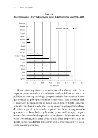 82 PAÍSES SIN FUTURO 
Gráfico 20 
Inversión anual en I+D en US$ nominales, países de Latinoamérica, años 1990 a 2003 
Promedio 1990-2002 2003 
0,0 5,0 10,0 15,0 20,0 25,0 30,0 35,0 
Nicaragua 
Honduras 
Salvador 
Paraguay 
Jamaica 
Ecuador 
Perú 
Bolivia 
Colombia 
Costa Rica 
Trinidad y Tobago 
Panamá 
Cuba 
Uruguay 
México 
Chile 
Brasil 
Argentina 
US$ nominales 
Otros países registran variaciones notables año tras año. Es de 
suponer que esto se debe a las diferencias de opinión en el tema de 
políticas en ciencia y tecnología que puedan tener los sucesivos líderes 
que ocupan las principales funciones directivas. Para observar bien 
el contraste, pongamos por un lado a Brasil, Chile y Costa Rica, paí-ses 
en los que hay una voluntad clara y una definición política a favor 
de la investigación y desarrollo; y, por el otro lado, destaquemos lo 
que ocurre en Perú, Bolivia y Ecuador, países andinos que compar-ten 
una falta de definición política sobre el tema. Evidentemente, en 
estos tres países, ni la clase política ni la clase empresarial y ni si-quiera 
la clase académica consideran que la investigación y el desa-rrollo 
sean importantes. 
 