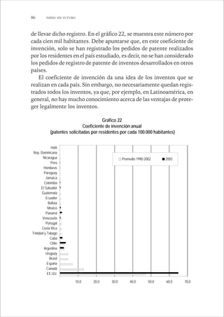 86 PAÍSES SIN FUTURO 
de llevar dicho registro. En el gráfico 22, se muestra este número por 
cada cien mil habitantes. Debe apuntarse que, en este coeficiente de 
invención, solo se han registrado los pedidos de patente realizados 
por los residentes en el país estudiado, es decir, no se han considerado 
los pedidos de registro de patente de inventos desarrollados en otros 
países. 
El coeficiente de invención da una idea de los inventos que se 
realizan en cada país. Sin embargo, no necesariamente quedan regis-trados 
todos los inventos, ya que, por ejemplo, en Latinoamérica, en 
general, no hay mucho conocimiento acerca de las ventajas de prote-ger 
legalmente los inventos. 
Gráfico 22 
Coeficiente de invención anual 
(patentes solicitadas por residentes por cada 100.000 habitantes) 
10,0 20,0 30,0 40,0 50,0 60,0 70,0 
Haití 
Rep. Dominicana 
Nicaragua 
Perú 
Honduras 
Paraguay 
Jamaica 
Colombia 
El Salvador 
Guatemala 
Ecuador 
Bolivia 
México 
Panamá 
Venezuela 
Portugal 
Costa Rica 
Trinidad y Tobago 
Cuba 
Chile 
Argentina 
Uruguay 
Brasil 
España 
Canadá 
EE.UU. 
Promedio 1990-2002 2003 
 