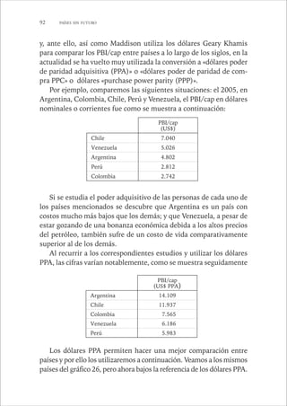 92 PAÍSES SIN FUTURO 
y, ante ello, así como Maddison utiliza los dólares Geary Khamis 
para comparar los PBI/cap entre países a lo largo de los siglos, en la 
actualidad se ha vuelto muy utilizada la conversión a «dólares poder 
de paridad adquisitiva (PPA)» o «dólares poder de paridad de com-pra 
PPC» o dólares «purchase power parity (PPP)». 
Por ejemplo, comparemos las siguientes situaciones: el 2005, en 
Argentina, Colombia, Chile, Perú y Venezuela, el PBI/cap en dólares 
nominales o corrientes fue como se muestra a continuación: 
PBI/cap 
(US$) 
Chile 7.040 
Venezuela 5.026 
Argentina 4.802 
Perú 2.812 
Colombia 2.742 
Si se estudia el poder adquisitivo de las personas de cada uno de 
los países mencionados se descubre que Argentina es un país con 
costos mucho más bajos que los demás; y que Venezuela, a pesar de 
estar gozando de una bonanza económica debida a los altos precios 
del petróleo, también sufre de un costo de vida comparativamente 
superior al de los demás. 
Al recurrir a los correspondientes estudios y utilizar los dólares 
PPA, las cifras varían notablemente, como se muestra seguidamente 
PBI/cap 
(US$ PPA) 
Argentina 14.109 
Chile 11.937 
Colombia 7.565 
Venezuela 6.186 
Perú 5.983 
Los dólares PPA permiten hacer una mejor comparación entre 
países y por ello los utilizaremos a continuación. Veamos a los mismos 
países del gráfico 26, pero ahora bajos la referencia de los dólares PPA. 
 