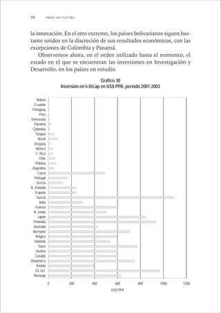 98 PAÍSES SIN FUTURO 
la innovación. En el otro extremo, los países bolivarianos siguen bas-tante 
unidos en la discreción de sus resultados económicos, con las 
excepciones de Colombia y Panamá. 
Observemos ahora, en el orden utilizado hasta el momento, el 
estado en el que se encuentran las inversiones en Investigación y 
Desarrollo, en los países en estudio. 
Gráfico 30 
Inversión en I+D/cap en US$ PPA, período 2001-2003 
0 200 400 600 800 1000 1200 
Bolivia 
Ecuador 
Paraguay 
Perú 
Venezuela 
Panamá 
Colombia 
Turquía 
Brasil 
Uruguay 
México 
C. Rica 
Chile 
Polonia 
Argentina 
Corea 
Portugal 
Grecia 
N. Zelanda 
España 
Suecia 
Italia 
Francia 
R. Unido 
Japón 
Finlandia 
Australia 
Alemania 
Bélgica 
Holanda 
Suiza 
Austria 
Canadá 
Dinamarca 
Irlanda 
EE.UU. 
Noruega 
US$ PPA 
 