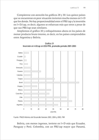 CAPÍTULO 5 99 
Compánrese con atención los gráficos 28 y 30. Los quince países 
que se encuentran en peor situación invierten mucho menos en I+D 
que los demás. No hay proporcionalidad entre el PBI/cap y la inversión 
en I+D/cap, es decir, algunos se esfuerzan más que otros a pesar de 
que sus PBI/cap sean similares. 
Ampliemos el gráfico 30 y enfoquémonos ahora en los países de 
menor producto bruto interno, es decir, en los países comprendidos 
entre Argentina y Bolivia. 
Gráfico 31 
Inversión en I+D/cap en US$ PPA, promedio período 2001-2003 
0 10 20 30 40 50 60 70 80 
Bolivia 
Ecuador 
Paraguay 
Perú 
Venezuela 
Panamá 
Colombia 
Turquía 
Brasil 
Uruguay 
México 
Costa Rica 
Chile 
Polonia 
Argentina 
US$ PPA 
Fuente: PNUD Informes del Desarrollo Humano 2003, 2004 y 2005, FMI 
Bolivia, con menos ingresos, invierte en I+D más que Ecuador, 
Paraguay y Perú. Colombia, con un PBI/cap mayor que Panamá, 
 
