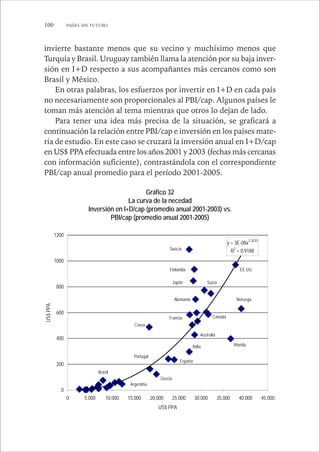100 PAÍSES SIN FUTURO 
invierte bastante menos que su vecino y muchísimo menos que 
Turquía y Brasil. Uruguay también llama la atención por su baja inver-sión 
en I+D respecto a sus acompañantes más cercanos como son 
Brasil y México. 
En otras palabras, los esfuerzos por invertir en I+D en cada país 
no necesariamente son proporcionales al PBI/cap. Algunos países le 
toman más atención al tema mientras que otros lo dejan de lado. 
Para tener una idea más precisa de la situación, se graficará a 
continuación la relación entre PBI/cap e inversión en los países mate-ria 
de estudio. En este caso se cruzará la inversión anual en I+D/cap 
en US$ PPA efectuada entre los años 2001 y 2003 (fechas más cercanas 
con información suficiente), contrastándola con el correspondiente 
PBI/cap anual promedio para el período 2001-2005. 
Gráfico 32 
La curva de la necedad 
Inversión en I+D/cap (promedio anual 2001-2003) vs. 
PBI/cap (promedio anual 2001-2005) 
y = 3E-08x2,3035 
R2 = 0,9188 
1200 
1000 
800 
Suecia 
Finlandia 
Japón 
Alemania 
PPA 
600 
US$ Corea 
400 
200 
Brasil 
0 
US$ PPA EE.UU. 
Noruega 
Irlanda 
Suiza 
Canadá 
Australia 
Italia 
Francia 
España 
Grecia 
Portugal 
Argentina 
0 5.000 10.000 15.000 20.000 25.000 30.000 35.000 40.000 45.000 
 