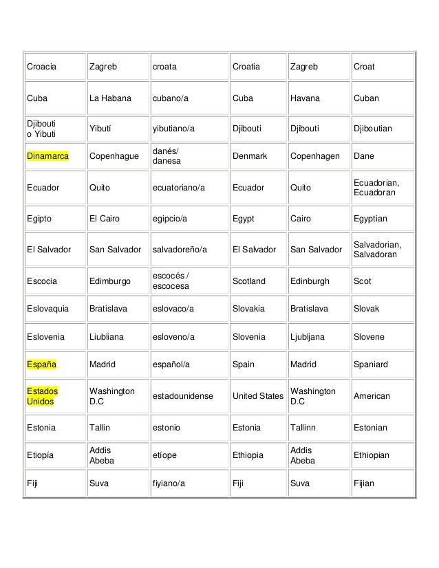 Paises y gentilicios
