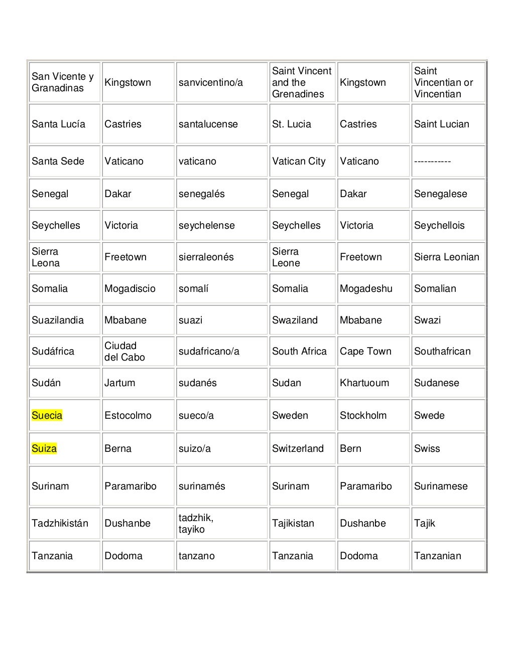 Paises y gentilicios