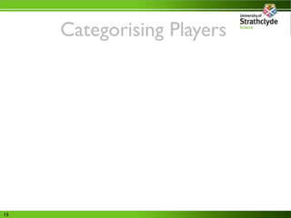 Categorising Players




15
 