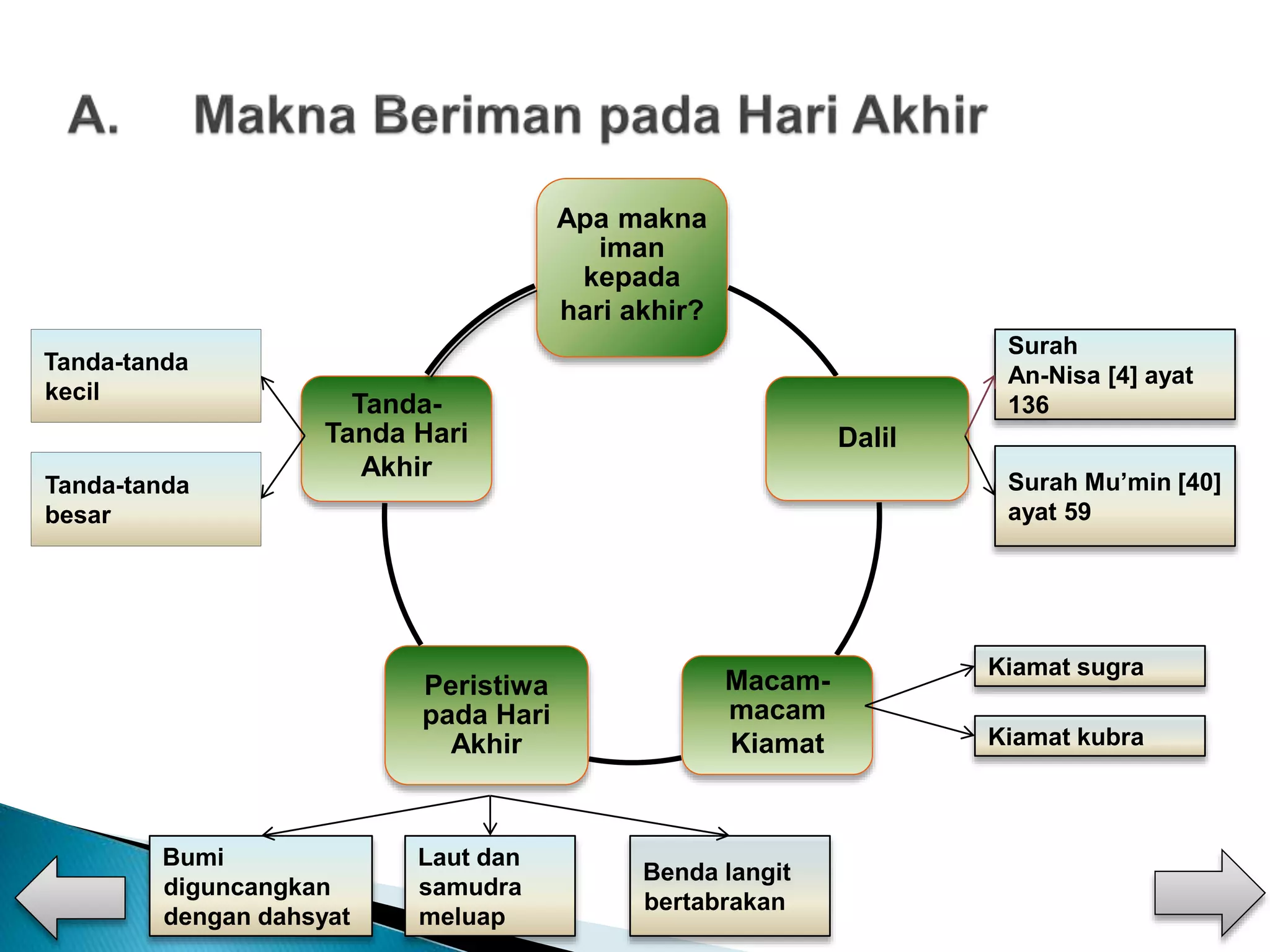 Pai smk kelas 12 smt ii beriman pada hari akhir | PPT
