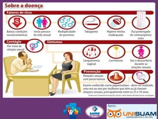 Fatores de risco
• Idade precoce na primeira relação sexual
• Multiplicidade de parceiros
• DSTs
• Tabagismo
• Carência nutricional em dieta
• Uso de anticoncepcionais
 