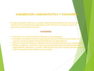 SUBDIRECCIÓN ADMINISTRATIVA Y FINANCIERA
El grupo de gestión financiera y contable implementa mecanismos que favorecen su
interacción con las diferentes dependencias del ministerio, sirviendo de guía a la
ejecución y control de los recursos
FUNCIONES
 Participar en la elaboración del anteproyecto de presupuesto.
 Consolidar el programa anual de caja mensualizado del ministerio y sus fondos, de
acuerdo con las programaciones presentadas por las dependencias.
 Elaborar el plan de compras y adelantar las actuaciones tendientes a su cumplimiento.
 Planear, programar, controlar y supervisar los procedimientos de almacenamiento,
aseguramiento, suministro, custodia, distribución y baja de los bienes necesarios para el
buen funcionamiento del ministerio y sus fondos.
 