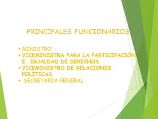  MINISTRO
 VICEMINISTRA PARA LA PARTICIPACIÓN
E IGUALDAD DE DERECHOS
 VICEMINISTRO DE RELACIONES
POLÍTICAS
 SECRETARIA GENERAL
 