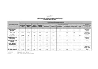 CARACTERÍSTICAS FÍSICAS DE LOS SECTORES CRITICOS
CARACTERÍSTICAS DEL ASENTAMIENTO
RESIDENCIAL COMERCIAL INDUSTRIAL EQUIPAMIENTO OTROS USOS LIBRE
CASCO CENTRAL-
MALECÓN
A 56,18 2.695 539 308,0 8,75 3,22 35,54 1,03 0,69 6,95
Caña - Barro,
Quincha
PAITA BAJA B 73,41 18.646 3.729 308,0 60,54 4,72 ------ 5,79 2,36 ------
Caña - Barro,
Quincha, Ladrillo
TALUDES -
ACANTILADOS
C 163,48 193 39 109,0 1,77 ------ ------ ------ ------ 161,71
Caña - Barro,
Quincha
BORDE SUPERIOR DE
LOS TALUDES
D 43,38 4.728 946 109,0 43,38 ------ ------ ------ ------ ------
Caña - Barro,
Quincha
Herm.CARCAMO - 5 DE
FEBRERO
E 27,43 2.177 435 109,0 19,97 1,01 ------ 4,22 2,23 ------ Ladrillo
A.H. EL TABLAZO -
SAN FRANCISCO
F 23,30 2.403 481 109,0 22,05 0,06 ------ 1,19 ------ ------ Ladrillo
A.H. MARKO JARA G 18,46 2.012 402 109,0 18,46 ------ ------ ------ ------ ------
Caña - Barro
Quincha, Tripley
Urb. ISABEL BARRETO H 31,39 3.382 676 109,0 31,03 ------ ------ 0,36 ------ ------ Ladrillo
ELABORACION : Equipo Técnico INADUR. Abril 2000.
FUENTE : INEI - TRABAJO DE CAMPO INADUR - Abril 2000
DENSIDAD
(Hab/Há)
CIUDAD DE PAITA AÑO 2000
Cuadro Nº 17
MATERIAL
PREDOMINANTE EN
LAS VIVIENDAS
SUPERFICIE
(Hás)
USOS DEL SUELO (Hás.)
POBLACIÓN
(Hab.)
SECTORES CRITICOS
Nº DE
VIVIENDAS
 