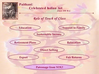 Paithani:  Celebrated Indian Art Since 200 B.C. Role of Touch of Class Export Direct Selling Education Fair Returns Support to Family Sustainable Income Retirement Plans Relocation Patronage from YOU! 