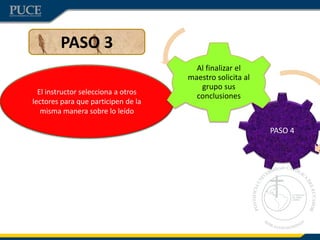 PASO 3
                                       Al finalizar el
                                     maestro solicita al
                                        grupo sus
  El instructor selecciona a otros
                                       conclusiones
lectores para que participen de la
   misma manera sobre lo leído

                                                           PASO 4
 