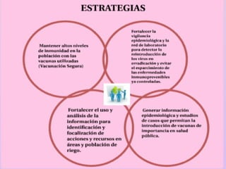 PROGRAMA DE INMUNIZACIONES VENEZUELA GEN