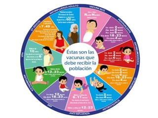PROGRAMA DE INMUNIZACIONES VENEZUELA GEN