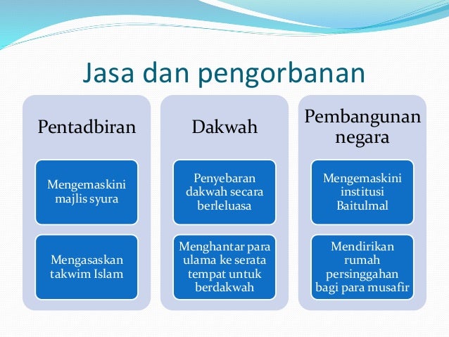 Contoh Dakwah Rasulullah Di Madinah - Ndang Kerjo