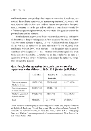 1 5 6 • T O P O I
mulheres foram o alvo privilegiado da agressão masculina. Ressalte-se, que
no caso das mulheres agressoras, os homens representam 73,33% das víti-
mas, apresentando-se, portanto, também como o alvo prioritário das agres-
sões. Acrescente-se, ainda, que os homicídios e as tentativas de homicídio
e ferimentos graves representam 63,63% do total das agressões cometidas
por mulheres contra homens.
Resultados muito próximos foram encontrados através da análise dos
dados extraídos dos processos judiciais,10
nos quais dos 63 acusados, 52 (ou
82,53%) eram homens e, apenas, 11 (ou 17,46%) mulheres. Enquanto
das 55 vítimas de agressores do sexo masculino 46 (ou 83,63%) eram
mulheres e 9 (ou 16,36%) eram homens — sendo que em três dos casos o
casal foi o alvo da agressão —, as 11 vítimas de mulheres agressoras eram
todas do sexo masculino. Cruzando-se os dados relativos ao sexo de
agressores e vítimas com os referentes à qualificação das agressões, chega-
mos ao seguinte quadro:
Qualificação das agressões de acordo com o sexo dos
agressores e das vítimas: 1896-1932 (fontes judiciárias)
Homicídios Tentativa de Lesões corporais
homicídio
Homens agressores/ 19 (59,37%) 22 (81,48%) 05 (71,42%)
Mulheres vítimas
Homens agressores/ 06 (18,75%) 03 (11,11%) 0
Homens vítimas
Mulheres agressoras/ 07 (21,87%) 02 (7,4%) 02 (18,57%)
Homens vítimas
Total 32 (100%) 27 (100%) 07 (100%)
Fonte: Processos criminais pesquisados no Arquivo Nacional e no Arquivo do Museu
do Palácio de Justiça de Niterói; Evaristo de Moraes, Criminalidade Passional. O
homicídio e o homicídio-suicídio por amor, São Paulo, Saraiva & Cia., 1933; Jorge
Severiano Ribeiro, Criminosos passionais. Criminosos emocionais, Rio de Janeiro, Liv.
Ed. Freitas Bastos, 1940.
 