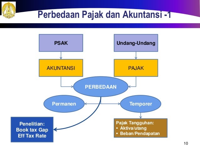 Pajak yang dibayarkan atas opsi saham