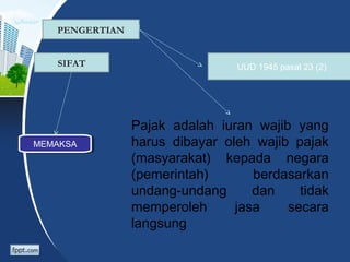 Pajak adalah iuran wajib yang
harus dibayar oleh wajib pajak
(masyarakat) kepada negara
(pemerintah) berdasarkan
undang-undang dan tidak
memperoleh jasa secara
langsung
UUD 1945 pasal 23 (2)
PENGERTIAN
SIFAT
MEMAKSAMEMAKSA
 