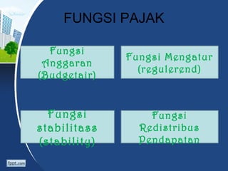 FUNGSI PAJAK
Fungsi
Anggaran
(Budgetair)
Fungsi
Redistribus
Pendapatan
Fungsi
stabilitass
(stability)
Fungsi Mengatur
(regulerend)
 