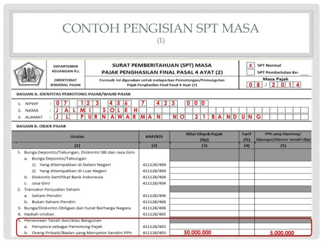 Pajak Atas Persewaan Tanah Bangunan