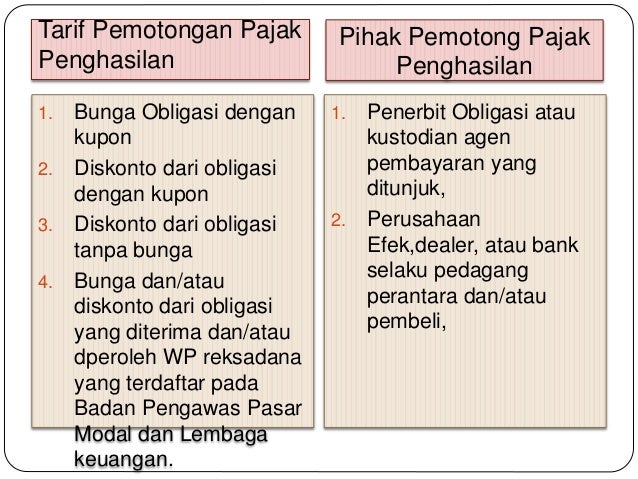 Tarif pajak pada perdagangan opsi
