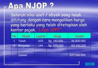 Seluruh nilai aset / obyek yang telah
dihitung dengan cara mengalikan harga
yang berlaku yang telah ditetapkan oleh
kantor pajak. “Lihat SPPT”.
No Obyek Luas/m Harga Jumlah
1 Tanah 620 Rp 140.000 86.800.000
2 Bangunan 144 Rp 975.000 140.400.000
Jumlah 227.200.000
 