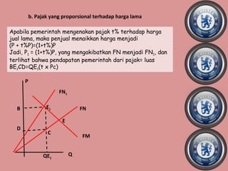 b. Pajak yang proporsional terhadap harga lama

Apabila pemerintah mengenakan pajak t% terhadap harga
jual lama, maka penjual menaikkan harga menjadi
(P + t%P)=(1+t%)P
Jadi, P1 = (1+t%)P, yang mengakibatkan FN menjadi FN 1, dan
terlihat bahwa pendapatan pemerintah dari pajak= luas
BE1CD=QE1(t x Pc)

      P
                      FN1

  B              E1             FN

                       E
  D
                 C
                                FM


                QE1         Q
 