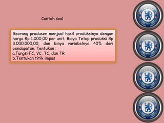 Contoh soal


Seorang produsen menjual hasil produksinya dengan
harga Rp 1.000,00 per unit. Biaya Tetap produksi Rp
3.000.000,00, dan biaya variabelnya 40% dari
pendapatan. Tentukan :
a.Fungsi FC, VC, TC, dan TR
b.Tentukan titik impas
 