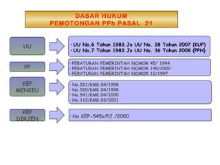 Pajak penghasilan | PPT