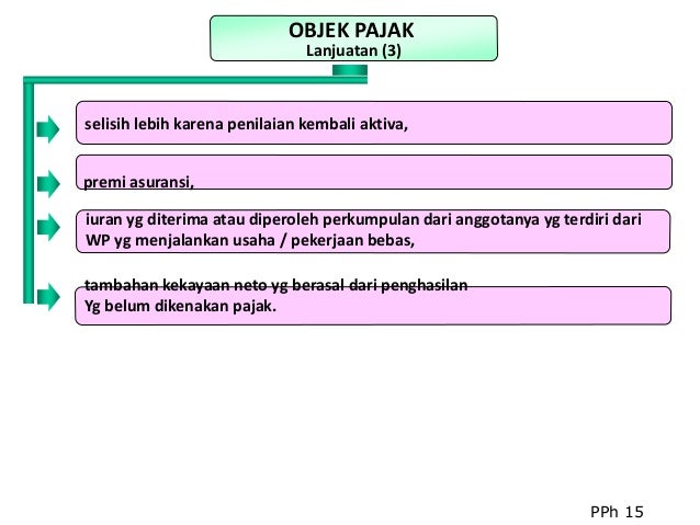 Opsi saham pajak penghasilan keuntungan