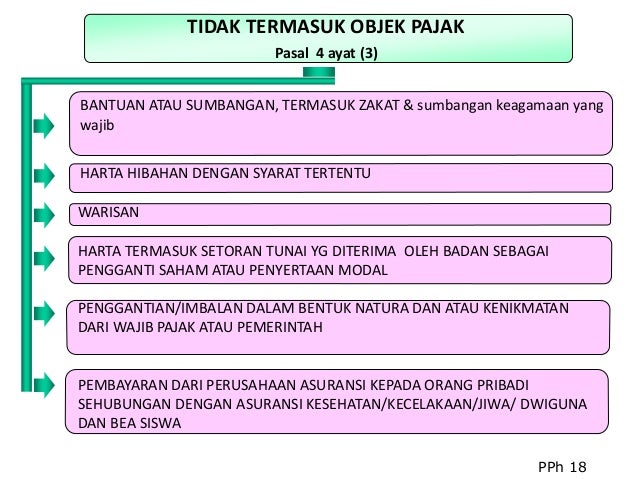 Opsi saham pajak penghasilan keuntungan