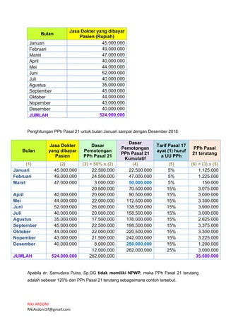 RIKI ARDONI
RikiArdoni17@gmail.com
Bulan
Jasa Dokter yang dibayar
Pasien (Rupiah)
Januari 45.000.000
Februari 49.000.000
Maret 47.000.000
April 40.000.000
Mei 44.000.000
Juni 52.000.000
Juli 40.000.000
Agustus 35.000.000
September 45.000.000
Oktober 44.000.000
Nopember 43.000.000
Desember 40.000.000
JUMLAH 524.000.000
Penghitungan PPh Pasal 21 untuk bulan Januari sampai dengan Desember 2016:
Bulan
Jasa Dokter
yang dibayar
Pasien
Dasar
Pemotongan
PPh Pasal 21
Dasar
Pemotongan
PPh Pasal 21
Kumulatif
Tarif Pasal 17
ayat (1) huruf
a UU PPh
PPh Pasal
21 terutang
(1) (2) (3) = 50% x (2) (4) (5) (6) = (3) x (5)
Januari 45.000.000 22.500.000 22.500.000 5% 1.125.000
Februari 49.000.000 24.500.000 47.000.000 5% 1.225.000
Maret 47.000.000 3.000.000 50.000.000 5% 150.000
20.500.000 70.500.000 15% 3.075.000
April 40.000.000 20.000.000 90.500.000 15% 3.000.000
Mei 44.000.000 22.000.000 112.500.000 15% 3.300.000
Juni 52.000.000 26.000.000 138.500.000 15% 3.900.000
Juli 40.000.000 20.000.000 158.500.000 15% 3.000.000
Agustus 35.000.000 17.500.000 176.000.000 15% 2.625.000
September 45.000.000 22.500.000 198.500.000 15% 3.375.000
Oktober 44.000.000 22.000.000 220.500.000 15% 3.300.000
Nopember 43.000.000 21.500.000 242.000.000 15% 3.225.000
Desember 40.000.000 8.000.000 250.000.000 15% 1.200.000
12.000.000 262.000.000 25% 3.000.000
JUMLAH 524.000.000 262.000.000 35.500.000
Apabila dr. Samudera Putra, Sp.OG tidak memiliki NPWP, maka PPh Pasal 21 terutang
adalah sebesar 120% dari PPh Pasal 21 terutang sebagaimana contoh tersebut.
 