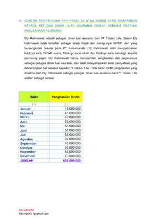RIKI ARDONI
RikiArdoni17@gmail.com
b) CONTOH PERHITUNGAN PPH PASAL 21 ATAS KOMISI YANG DIBAYARKAN
KEPADA PETUGAS DINAS LUAR ASURANSI (BUKAN SEBAGAI PEGAWAI
PERUSAHAAN ASURANSI)
Ety Rahmawati adalah petugas dinas luar asuransi dari PT Tabaru Life. Suami Ety
Rahmawati telah terdaftar sebagai Wajib Pajak dan mempunyai NPWP, dan yang
bersangkutan bekerja pada PT Kersamanah. Ety Rahmawati telah menyampaikan
fotokopi kartu NPWP suami, fotokopi surat nikah dan fotokopi kartu keluarga kepada
pemotong pajak. Ety Rahmawati hanya memperoleh penghasilan dari kegiatannya
sebagai petugas dinas luar asuransi, dan telah menyampaikan surat pernyataan yang
menerangkan hal tersebut kepada PT Tabaru Life. Pada tahun 2016, penghasilan yang
diterima oleh Ety Rahmawati sebagai petugas dinas luar asuransi dari PT Tabaru Life
adalah sebagai berikut:
Bulan Penghasilan Bruto
(1) (2)
Januari 45.000.000
Februari 45.000.000
Maret 48.000.000
April 52.000.000
Mei 55.000.000
Juni 58.000.000
Juli 58.000.000
Agustus 62.000.000
September 65.000.000
Oktober 66.000.000
Nopember 68.000.000
Desember 70.000.000
JUMLAH 692.000.000
 