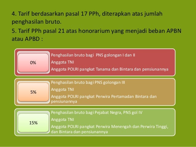 Pajak Penghasilan Pasal 21