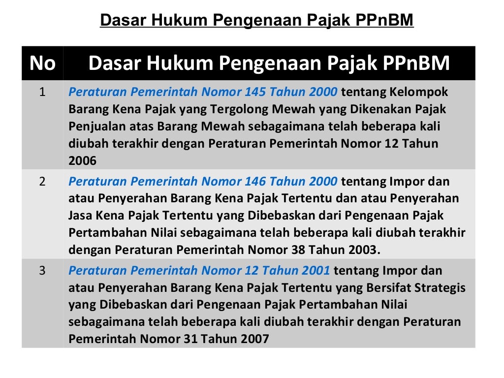 Besaran Pajak Penjualan Barang Online: Panduan Lengkap untuk Pembeli dan Penjual