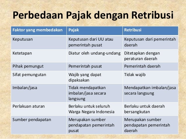 Perbedaan Pajak Dan Retribusi