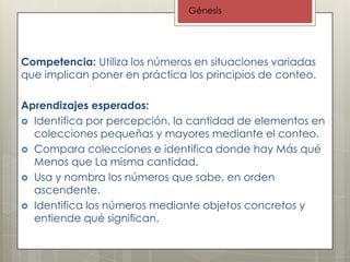 Génesis
Competencia: Utiliza los números en situaciones variadas
que implican poner en práctica los principios de conteo.
Aprendizajes esperados:
Identifica por percepción, la cantidad de elementos en
colecciones pequeñas y mayores mediante el conteo.
Compara colecciones e identifica donde hay Más qué
Menos que La misma cantidad.
Usa y nombra los números que sabe, en orden
ascendente.
Identifica los números mediante objetos concretos y
entiende qué significan.