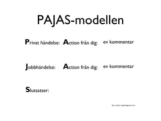PAJAS-modellen
Privat händelse: Action från dig:
Jobbhändelse: Action från dig:
Slutsatser:
ev kommentar
ev kommentar
by/cc: Johan Lange/langecom.com
 