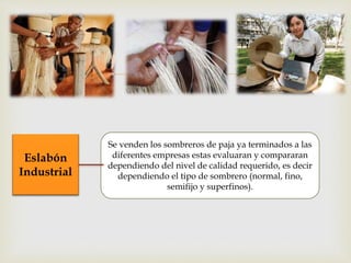 
Eslabón
Industrial
Se venden los sombreros de paja ya terminados a las
diferentes empresas estas evaluaran y compararan
dependiendo del nivel de calidad requerido, es decir
dependiendo el tipo de sombrero (normal, fino,
semifijo y superfinos).
 