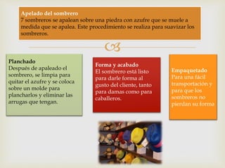 
Apelado del sombrero
7 sombreros se apalean sobre una piedra con azufre que se muele a
medida que se apalea. Este procedimiento se realiza para suavizar los
sombreros.
Planchado
Después de apaleado el
sombrero, se limpia para
quitar el azufre y se coloca
sobre un molde para
plancharlos y eliminar las
arrugas que tengan.
Forma y acabado
El sombrero está listo
para darle forma al
gusto del cliente, tanto
para damas como para
caballeros.
Empaquetado
Para una fácil
transportación y
para que los
sombreros no
pierdan su forma
 