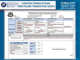 Contoh Sijil Pajsk Sekolah Rendah