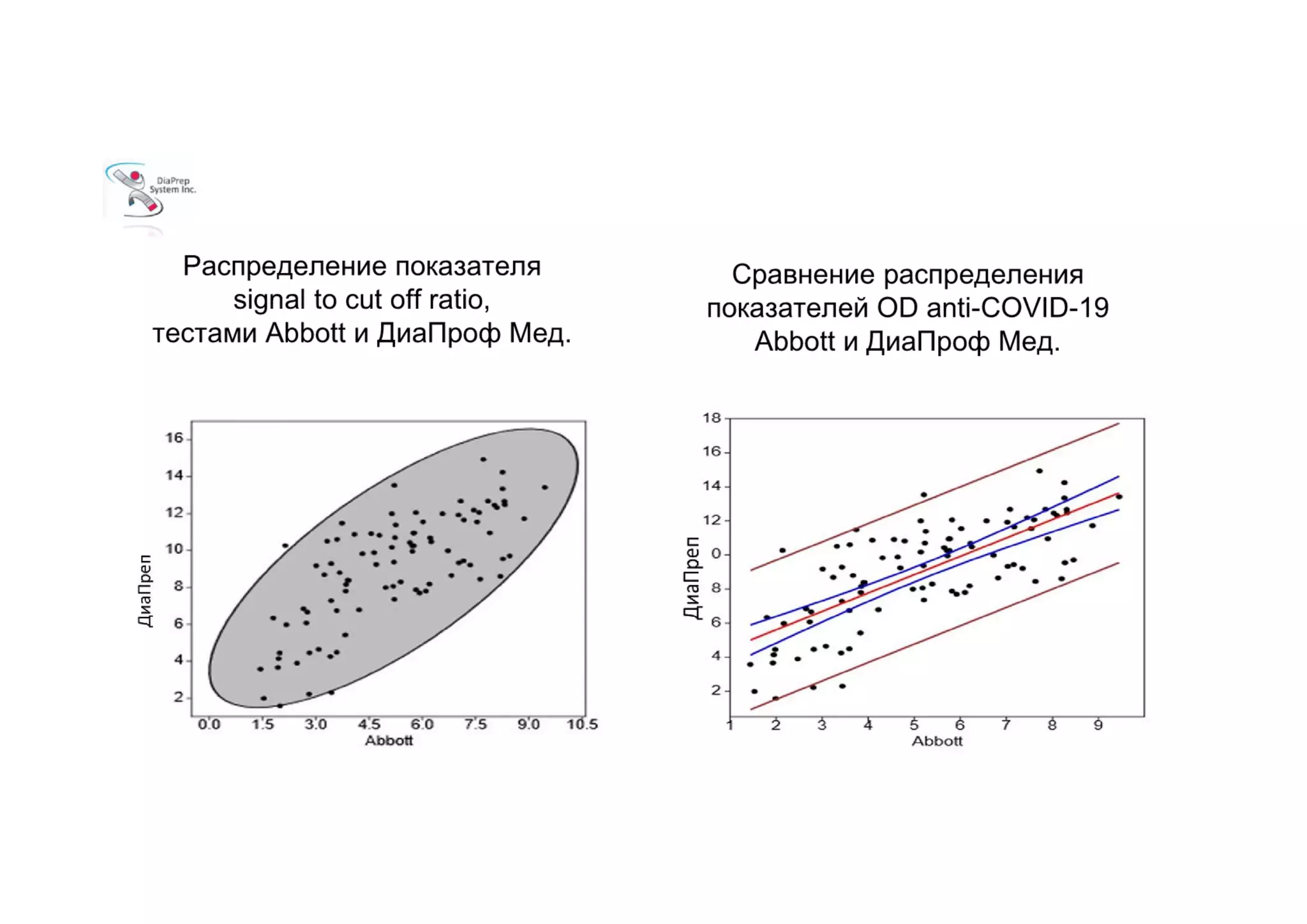 Значення системи контролю якості. Принципи гарантування достовірності даних в лабораторній службі