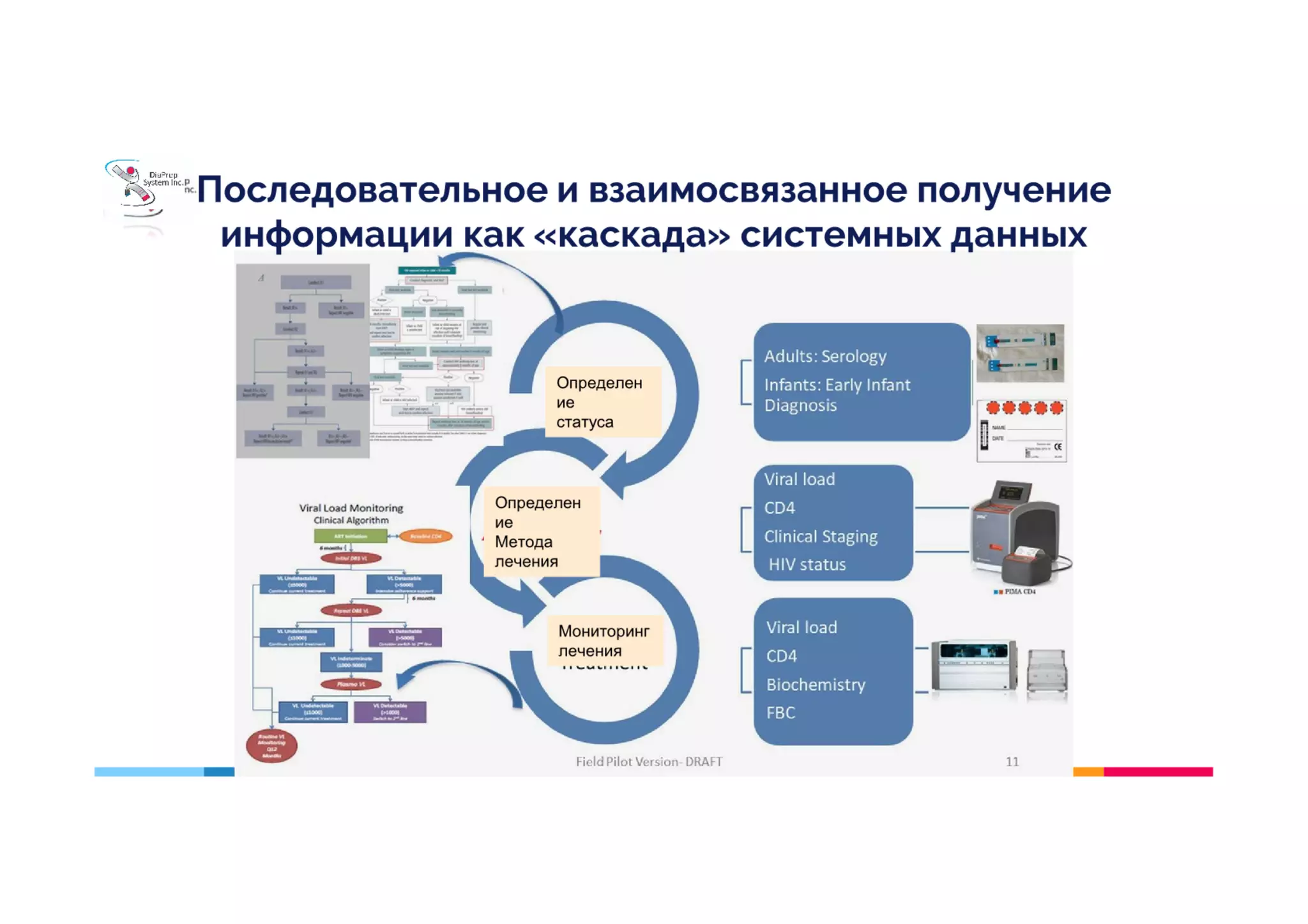 Значення системи контролю якості. Принципи гарантування достовірності даних в лабораторній службі