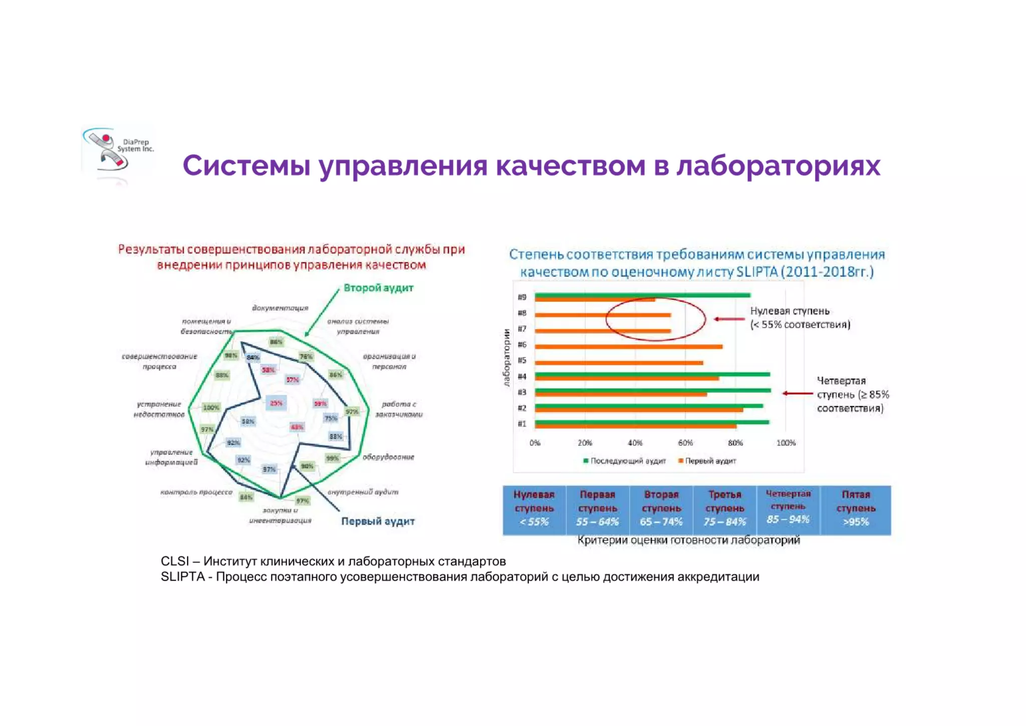 Значення системи контролю якості. Принципи гарантування достовірності даних в лабораторній службі
