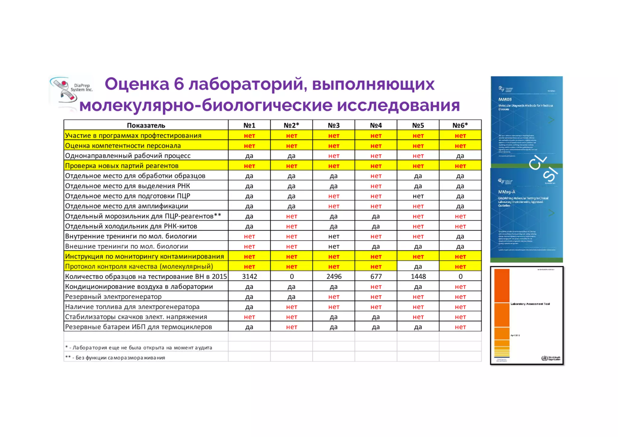 Значення системи контролю якості. Принципи гарантування достовірності даних в лабораторній службі