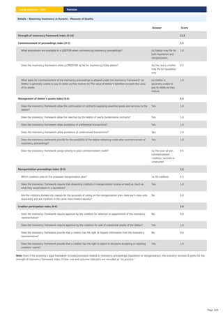 Details – Resolving Insolvency in Karachi – Measure of Quality
Even if the economy’s legal framework includes provisions related to insolvency proceedings (liquidation or reorganization), the economy receives 0 points for the
strength of insolvency framework index, if time, cost and outcome indicators are recorded as “no practice.”
Note:
Answer Score
Strength of insolvency framework index (0-16) 11.5
Commencement of proceedings index (0-3) 2.5
What procedures are available to a DEBTOR when commencing insolvency proceedings? (a) Debtor may file for
both liquidation and
reorganization
1.0
Does the insolvency framework allow a CREDITOR to file for insolvency of the debtor? (b) Yes, but a creditor
may file for liquidation
only
0.5
What basis for commencement of the insolvency proceedings is allowed under the insolvency framework? (a)
Debtor is generally unable to pay its debts as they mature (b) The value of debtor's liabilities exceeds the value
of its assets
(a) Debtor is
generally unable to
pay its debts as they
mature
1.0
Management of debtor's assets index (0-6) 5.5
Does the insolvency framework allow the continuation of contracts supplying essential goods and services to the
debtor?
Yes 1.0
Does the insolvency framework allow the rejection by the debtor of overly burdensome contracts? Yes 1.0
Does the insolvency framework allow avoidance of preferential transactions? Yes 1.0
Does the insolvency framework allow avoidance of undervalued transactions? Yes 1.0
Does the insolvency framework provide for the possibility of the debtor obtaining credit after commencement of
insolvency proceedings?
Yes 1.0
Does the insolvency framework assign priority to post-commencement credit? (a) Yes over all pre-
commencement
creditors, secured or
unsecured
0.5
Reorganization proceedings index (0-3) 1.5
Which creditors vote on the proposed reorganization plan? (a) All creditors 0.5
Does the insolvency framework require that dissenting creditors in reorganization receive at least as much as
what they would obtain in a liquidation?
Yes 1.0
Are the creditors divided into classes for the purposes of voting on the reorganization plan, does each class vote
separately and are creditors in the same class treated equally?
No 0.0
Creditor participation index (0-4) 2.0
Does the insolvency framework require approval by the creditors for selection or appointment of the insolvency
representative?
No 0.0
Does the insolvency framework require approval by the creditors for sale of substantial assets of the debtor? Yes 1.0
Does the insolvency framework provide that a creditor has the right to request information from the insolvency
representative?
No 0.0
Does the insolvency framework provide that a creditor has the right to object to decisions accepting or rejecting
creditors' claims?
Yes 1.0
Pakistan
Doing Business 2020
Page 104
 
