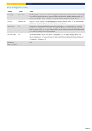 Details – Resolving Insolvency in Lahore
Indicator Answer Score
Proceeding foreclosure After Mirage's default on payment, the BizBank will bring a recovery action (foreclosure proceedings) under Section 9
of the Financial Institutions (Recovery of Finances) Ordinance 2001, against the Mirage at the Banking Court. This is
the most effective way for BizBank to recoup its investment with the security interest over Mirage's assets.
Outcome piecemeal sale After Court's decision on Mirage's case, BizBank would gain possession of Mirage's assets and sell them piecemeal in
a public auction by the court appointed auctioneer. The hotel will stop operating.
Time (in years) 2.3 Recovery law is a specialized law and provides a restricted time frame of ninety days to conclude the foreclosure
procedure. However, in practice, it may extend to about 28 months. The time consumed in obtaining a judgement
before the Banking Court is year and some additional months. The time for the successful execution and enforcement
of decree also takes approximately an additional a year
Cost (% of estate) 4.0 The costs associated with the case would amount to approximately 4% of the value of the debtor's estate. Cost
incurred during the entire insolvency process mainly include court or government agency fees (0.1%), attorneys’ fees
(2%), costs of notification and publication (<1%), fees of accountants, assessors, inspectors and other professionals
(1%), and fees of auctioneers (1%).
Recovery rate
(cents on the dollar)
44.9
Pakistan
Doing Business 2020
Page 108
 