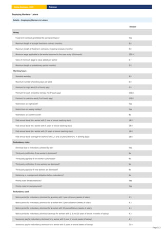 Employing Workers - Lahore
Details – Employing Workers in Lahore
Answer
Hiring
Fixed-term contracts prohibited for permanent tasks? Yes
Maximum length of a single fixed-term contract (months) 9.0
Maximum length of fixed-term contracts, including renewals (months) 9.0
Minimum wage applicable to the worker assumed in the case study (US$/month) 152.9
Ratio of minimum wage to value added per worker 0.7
Maximum length of probationary period (months) 3.0
Working hours
Standard workday 9.0
Maximum number of working days per week 6.0
Premium for night work (% of hourly pay) 0.0
Premium for work on weekly rest day (% of hourly pay) 100.0
Premium for overtime work (% of hourly pay) 100.0
Restrictions on night work? Yes
Restrictions on weekly holiday? Yes
Restrictions on overtime work? No
Paid annual leave for a worker with 1 year of tenure (working days) 14.0
Paid annual leave for a worker with 5 years of tenure (working days) 14.0
Paid annual leave for a worker with 10 years of tenure (working days) 14.0
Paid annual leave (average for workers with 1, 5 and 10 years of tenure, in working days) 14.0
Redundancy rules
Dismissal due to redundancy allowed by law? Yes
Third-party notification if one worker is dismissed? No
Third-party approval if one worker is dismissed? No
Third-party notification if nine workers are dismissed? No
Third-party approval if nine workers are dismissed? No
Retraining or reassignment obligation before redundancy? No
Priority rules for redundancies? Yes
Priority rules for reemployment? Yes
Redundancy cost
Notice period for redundancy dismissal for a worker with 1 year of tenure (weeks of salary) 4.3
Notice period for redundancy dismissal for a worker with 5 years of tenure (weeks of salary) 4.3
Notice period for redundancy dismissal for a worker with 10 years of tenure (weeks of salary) 4.3
Notice period for redundancy dismissal (average for workers with 1, 5 and 10 years of tenure, in weeks of salary) 4.3
Severance pay for redundancy dismissal for a worker with 1 year of tenure (weeks of salary) 4.3
Severance pay for redundancy dismissal for a worker with 5 years of tenure (weeks of salary) 21.4
Pakistan
Doing Business 2020
Page 113
 
